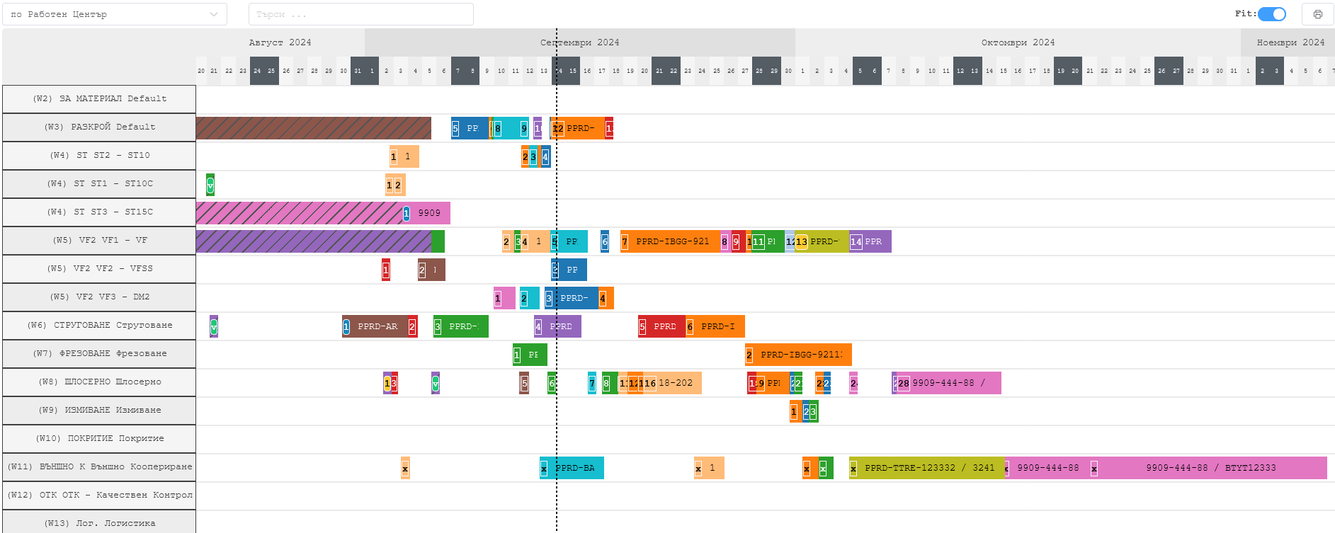 Task Planning
